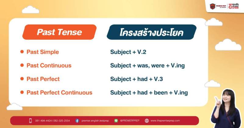 ภาพรวม past tense