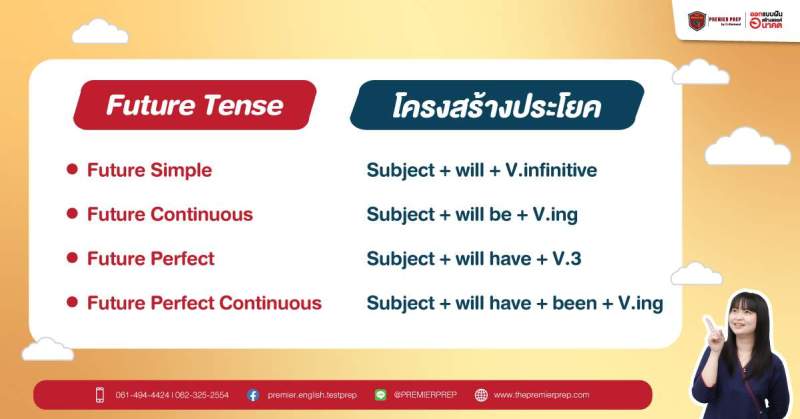 ภาพรวม future tense